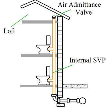 air admittance valve