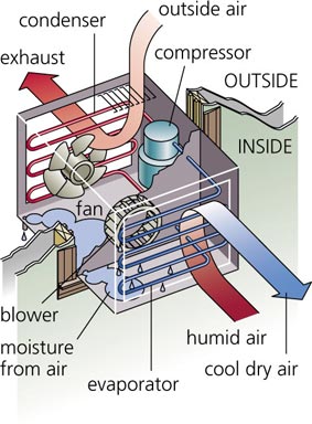 window air conditioner