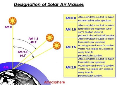 air mass