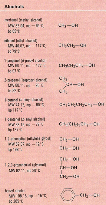 alcohols