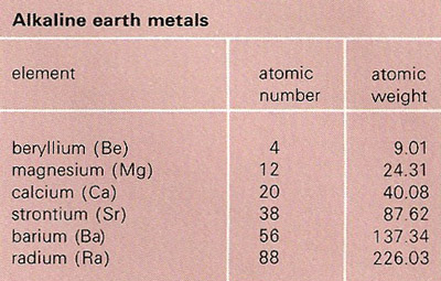 alkaline earth metals