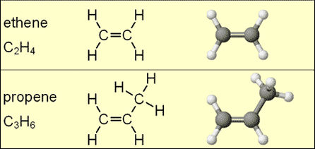 the simplest alkenes