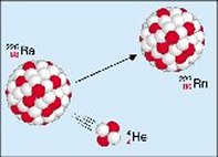 alpha decay