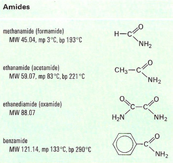 amides