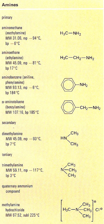 amines