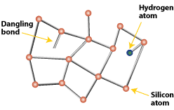 amorphous silicon