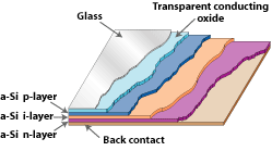 amorphous silicon cell