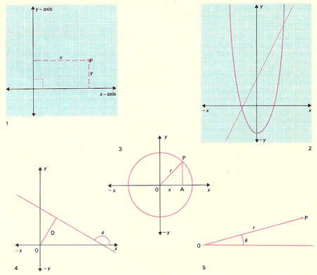 examples of analytical geometry