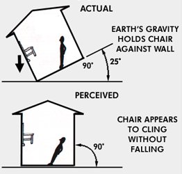 antigravity house