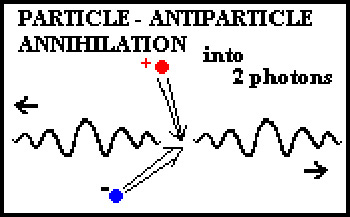 antparticle annihilation
