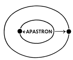 apastron