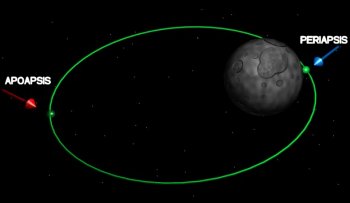 periapsis and apoapsis