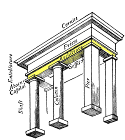 architrave, column, etc