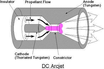 diagram of an arcjet