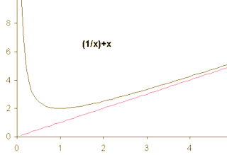 asymptote