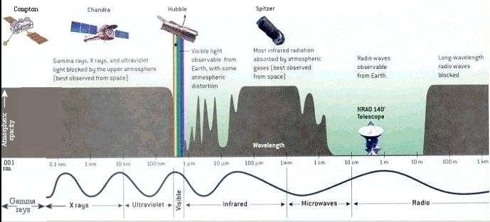 atmospheric windows