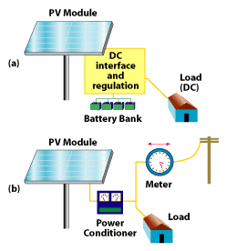 balance-of-system