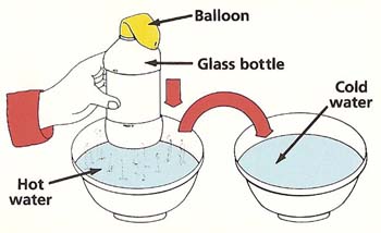 balloon experiment