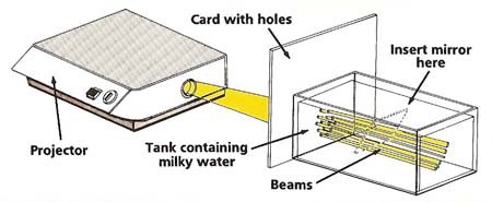 beam tank