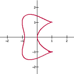 bicuspid