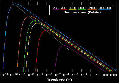 blackbody radiation