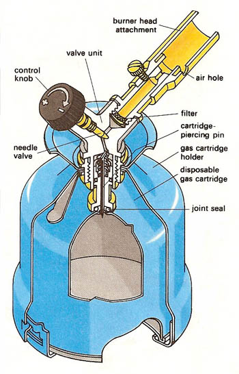 blowtorch