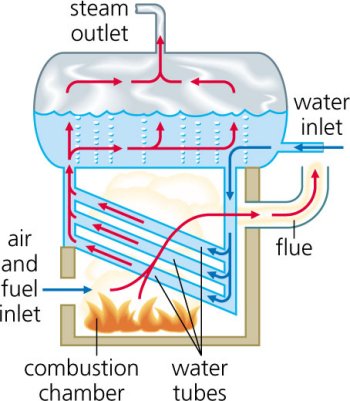 boiler schematic