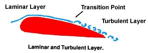 boundary layer