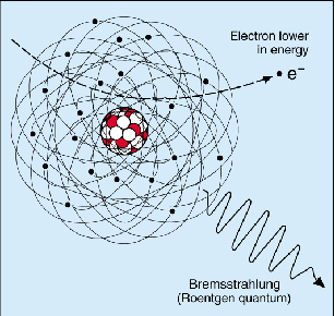 bremsstrahlung