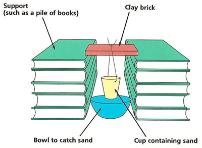 Experimenting with the strength of bricks