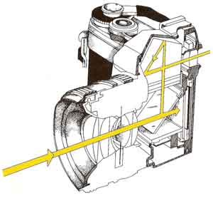 view inside a camera