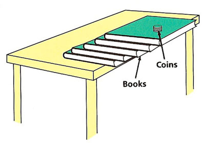 Experiment with cantilevers