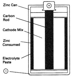 carbon-zinc battery