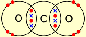 carbon dioxide molecule