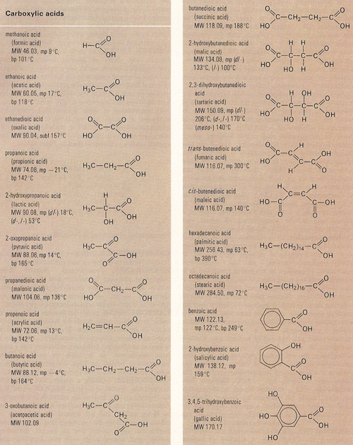 carboxylic acids