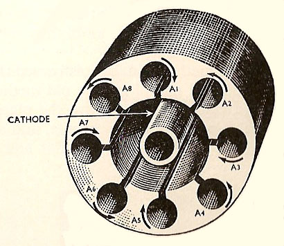 cavity magnetron