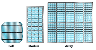 solar module and array