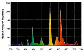 ConstantColor ceramic metal Halide. Image source: GE Lighting
