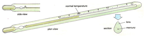 clinical thermometer