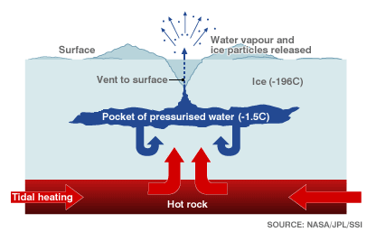 cold geyser