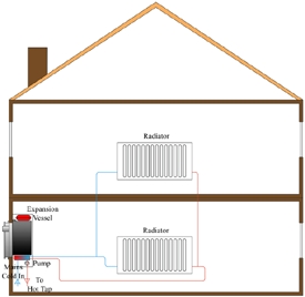 combination boiler