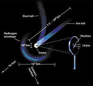 comet structure