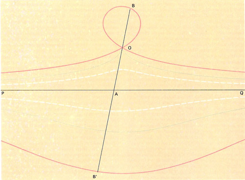 conchoid of Nicomedes