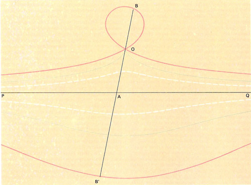 conchoid of Nicomedes