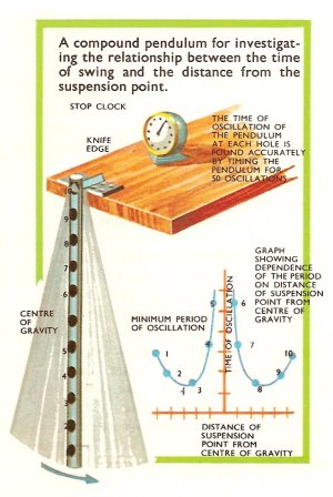 conical pendulum