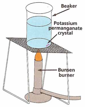 convection experiment