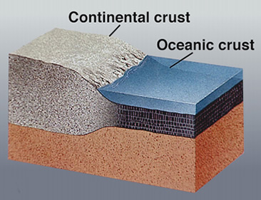 continental and oceanic crust