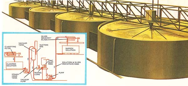 cyanide process