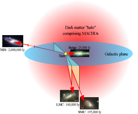 dark matter halo