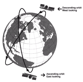 dawn-dusk orbit of RADARSAT-1